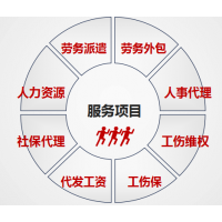 劳务派遣与劳务外包的不同含义