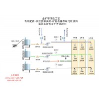 矿山永磁变频型选矿加药柜机